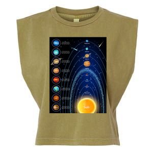 Orbiting Solar System Diagram Garment-Dyed Women's Muscle Tee