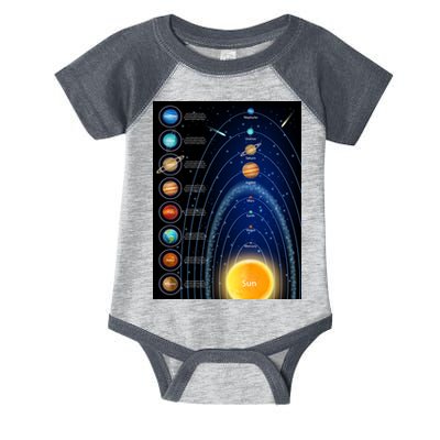 Orbiting Solar System Diagram Infant Baby Jersey Bodysuit
