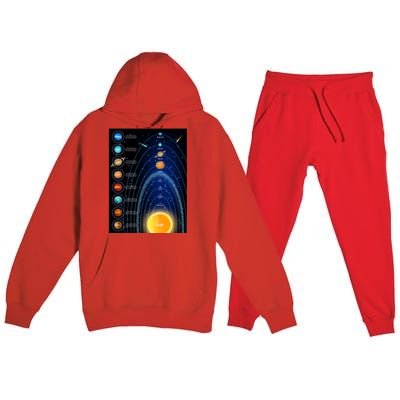 Orbiting Solar System Diagram Premium Hooded Sweatsuit Set