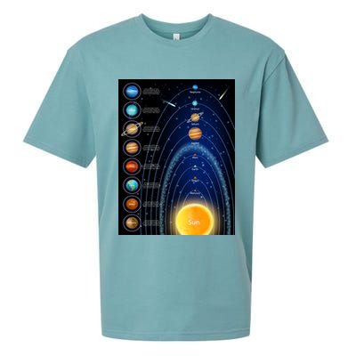 Orbiting Solar System Diagram Sueded Cloud Jersey T-Shirt