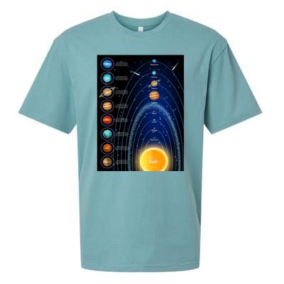 Orbiting Solar System Diagram Sueded Cloud Jersey T-Shirt