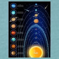 Orbiting Solar System Diagram Sueded Cloud Jersey T-Shirt