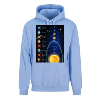 Orbiting Solar System Diagram Unisex Surf Hoodie