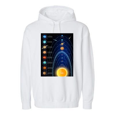 Orbiting Solar System Diagram Garment-Dyed Fleece Hoodie