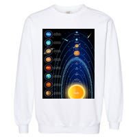 Orbiting Solar System Diagram Garment-Dyed Sweatshirt