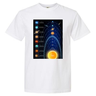 Orbiting Solar System Diagram Garment-Dyed Heavyweight T-Shirt