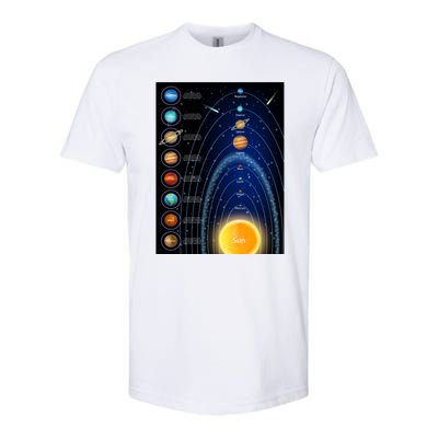 Orbiting Solar System Diagram Softstyle CVC T-Shirt