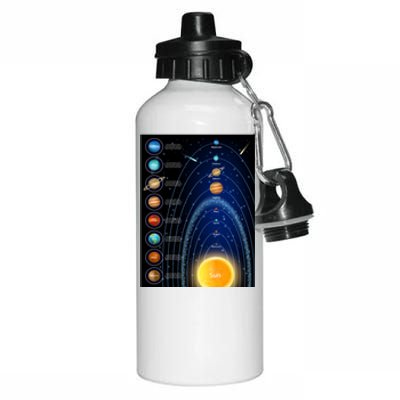 Orbiting Solar System Diagram Aluminum Water Bottle