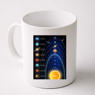 Orbiting Solar System Diagram Coffee Mug