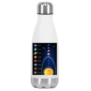 Orbiting Solar System Diagram Stainless Steel Insulated Water Bottle