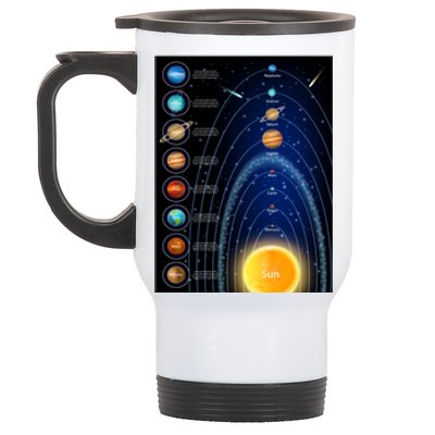 Orbiting Solar System Diagram Stainless Steel Travel Mug