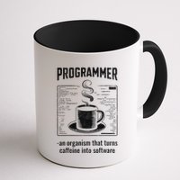 Programmer An Organism That Turns Caffeine Into Software Coffee Mug