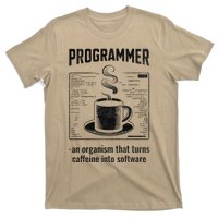 Programmer An Organism That Turns Caffeine Into Software T-Shirt