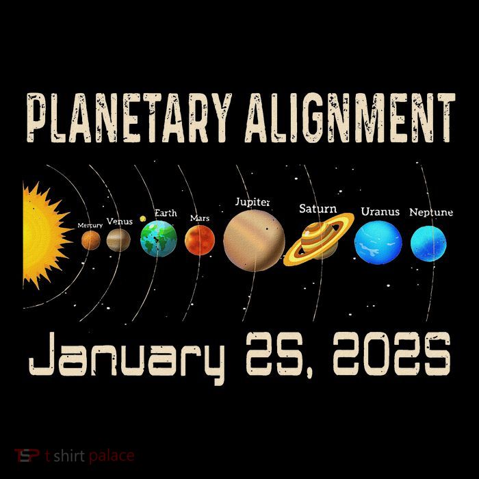 Planetary Alignment Of January 25 2025 Planets In One Line Button