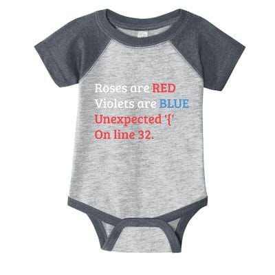 Programmer Coder Developer Programming Software Engineer Infant Baby Jersey Bodysuit