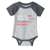 Programmer Coder Developer Programming Software Engineer Infant Baby Jersey Bodysuit