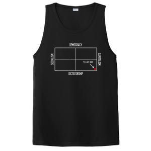 Pro Democracy Anti Dictatorship Political Satire Chart PosiCharge Competitor Tank