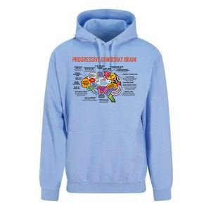 Progressive Democrat Brain Diagram Funny Unisex Surf Hoodie