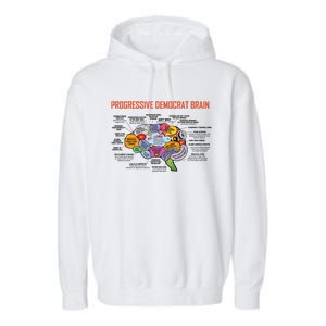 Progressive Democrat Brain Diagram Funny Garment-Dyed Fleece Hoodie