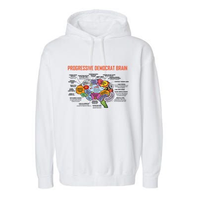 Progressive Democrat Brain Diagram Funny Garment-Dyed Fleece Hoodie