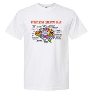 Progressive Democrat Brain Diagram Funny Garment-Dyed Heavyweight T-Shirt