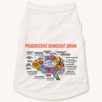 Progressive Democrat Brain Diagram Funny Doggie Tank