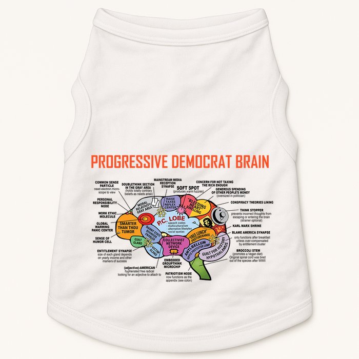 Progressive Democrat Brain Diagram Funny Doggie Tank