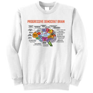 Progressive Democrat Brain Diagram Funny Sweatshirt