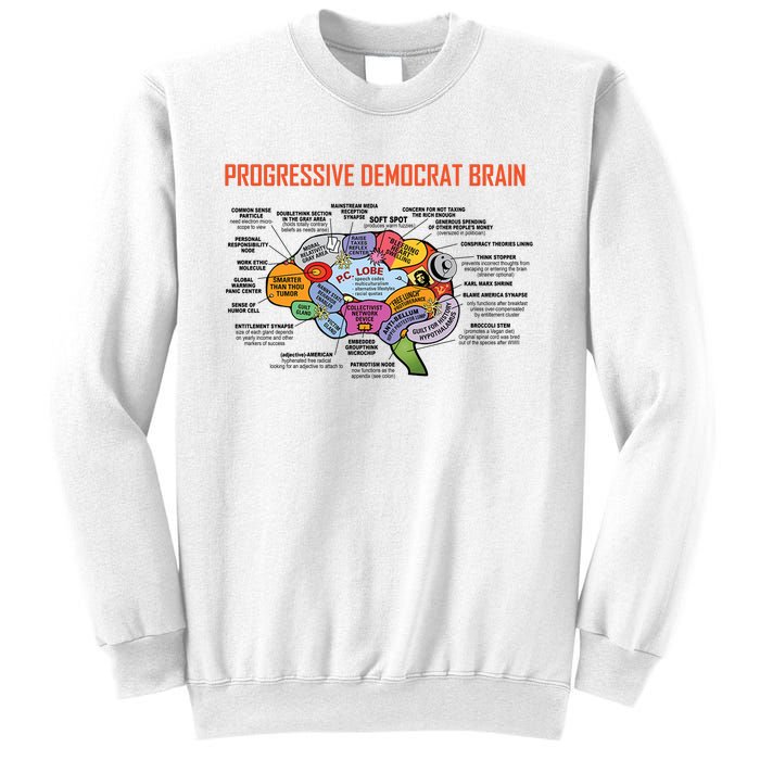 Progressive Democrat Brain Diagram Funny Sweatshirt