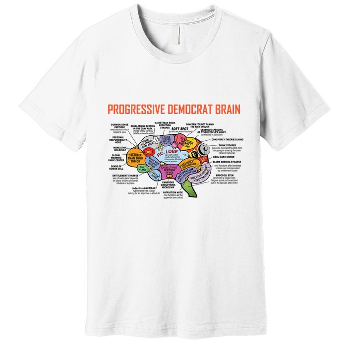 Progressive Democrat Brain Diagram Funny Premium T-Shirt