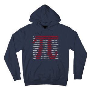 Pi Day Merch Pi Day Math Jokes Hoodie