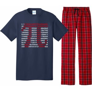 Pi Day Merch Pi Day Math Jokes Pajama Set