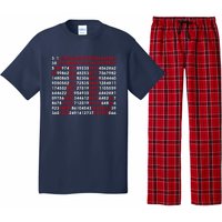 Pi Day Merch Pi Day Math Jokes Pajama Set