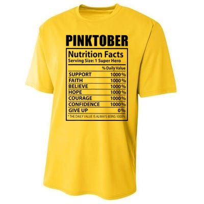 Pinktober Definition Nutrition Facts Breast Cancer Awareness Performance Sprint T-Shirt