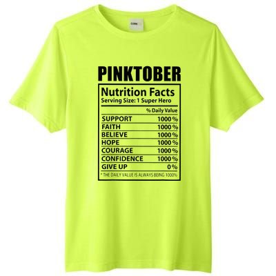 Pinktober Definition Nutrition Facts Breast Cancer Awareness Tall Fusion ChromaSoft Performance T-Shirt