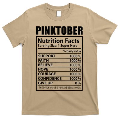 Pinktober Definition Nutrition Facts Breast Cancer Awareness T-Shirt