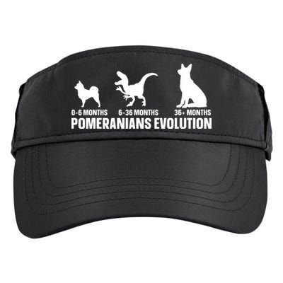 Pomeranians Evolution Design For A Pomeranian Owner Adult Drive Performance Visor