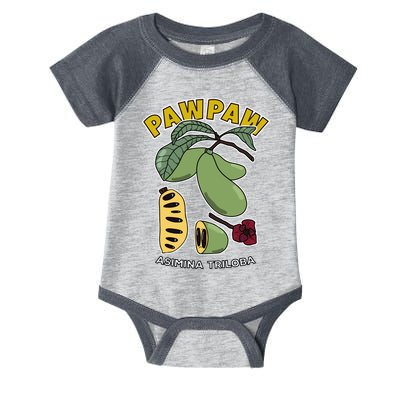 Pawpaw Fruit Tree Asimina Triloba Infant Baby Jersey Bodysuit