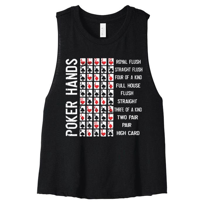 Poker Hands Cheat Sheet Card Casino Games Funny Player Gift Women's Racerback Cropped Tank