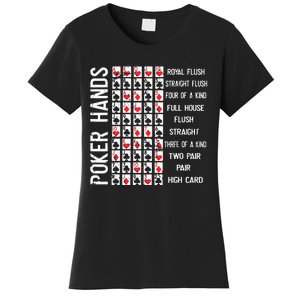 Poker Hands Cheat Sheet Card Casino Games Funny Player Gift Women's T-Shirt