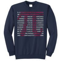 Pi Day Sign Numbers 3.14 Sweatshirt