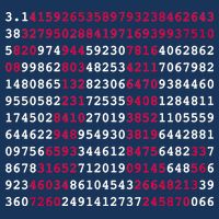 Pi Day Sign Numbers 3.14 Sweatshirt