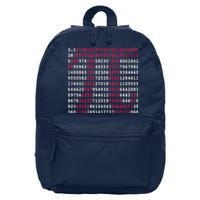 Pi Day Sign Numbers 3.14 16 in Basic Backpack