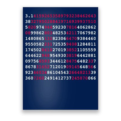 Pi Day Sign Numbers 3.14 Poster