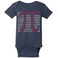 Pi Day Sign Numbers 3.14 Baby Bodysuit