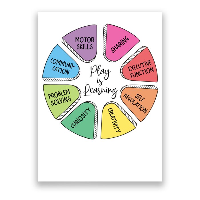 Play Is Learning Teacher Appreciation Poster