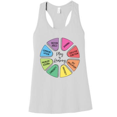 Play Is Learning Teacher Appreciation Women's Racerback Tank