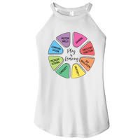 Play Is Learning Teacher Appreciation Women’s Perfect Tri Rocker Tank