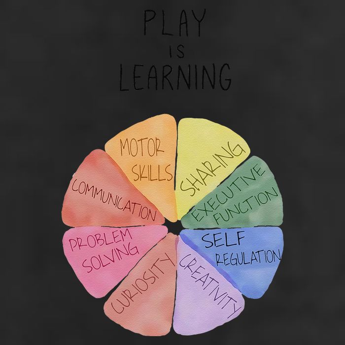 Play Is Learning Funny Teacher Adult Drive Performance Visor