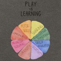 Play Is Learning Funny Teacher Cotton Canvas Backpack